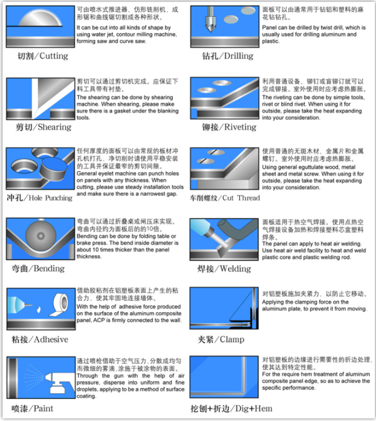 防静电铝塑板应用范围及生产工艺